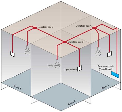 installing kitchen light with no junction box|junction box for lights.